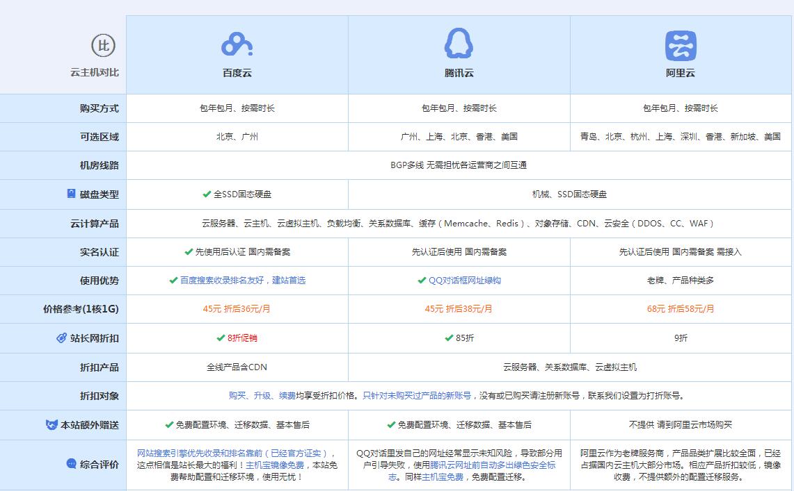 越秀云主机代理对比.jpg